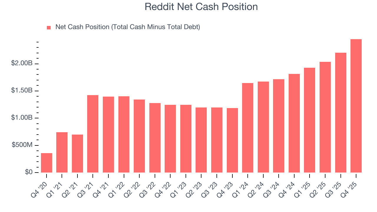 Reddit Net Cash Position