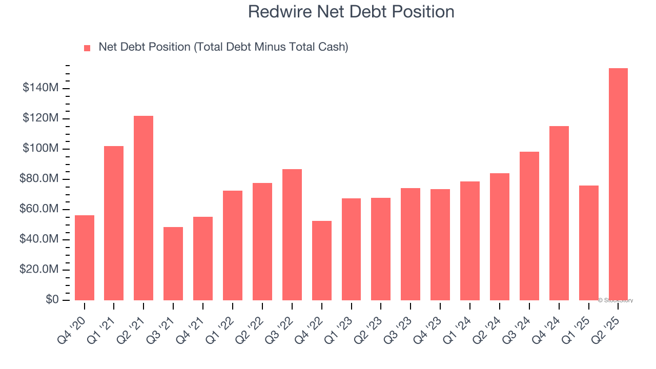 Redwire Net Debt Position