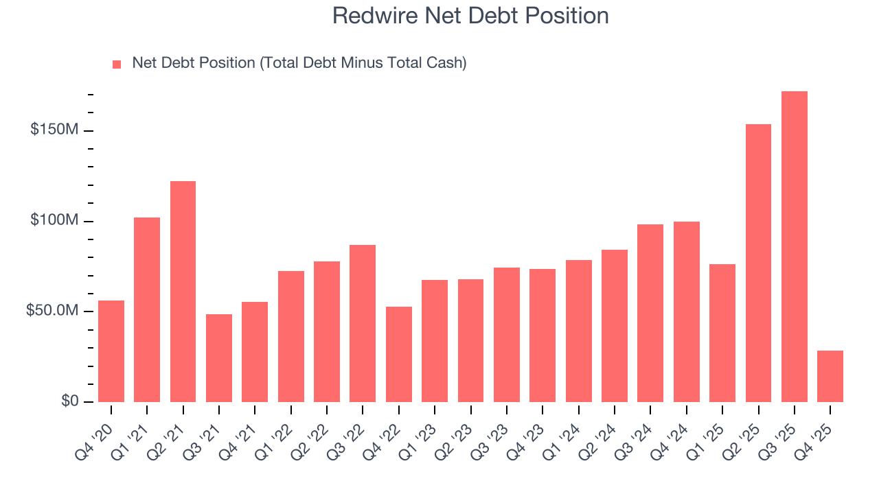 Redwire Net Debt Position