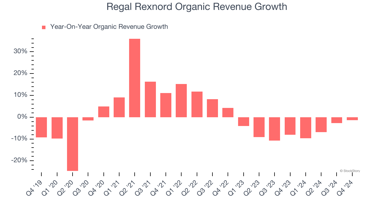 Regal Rexnord Organic Revenue Growth