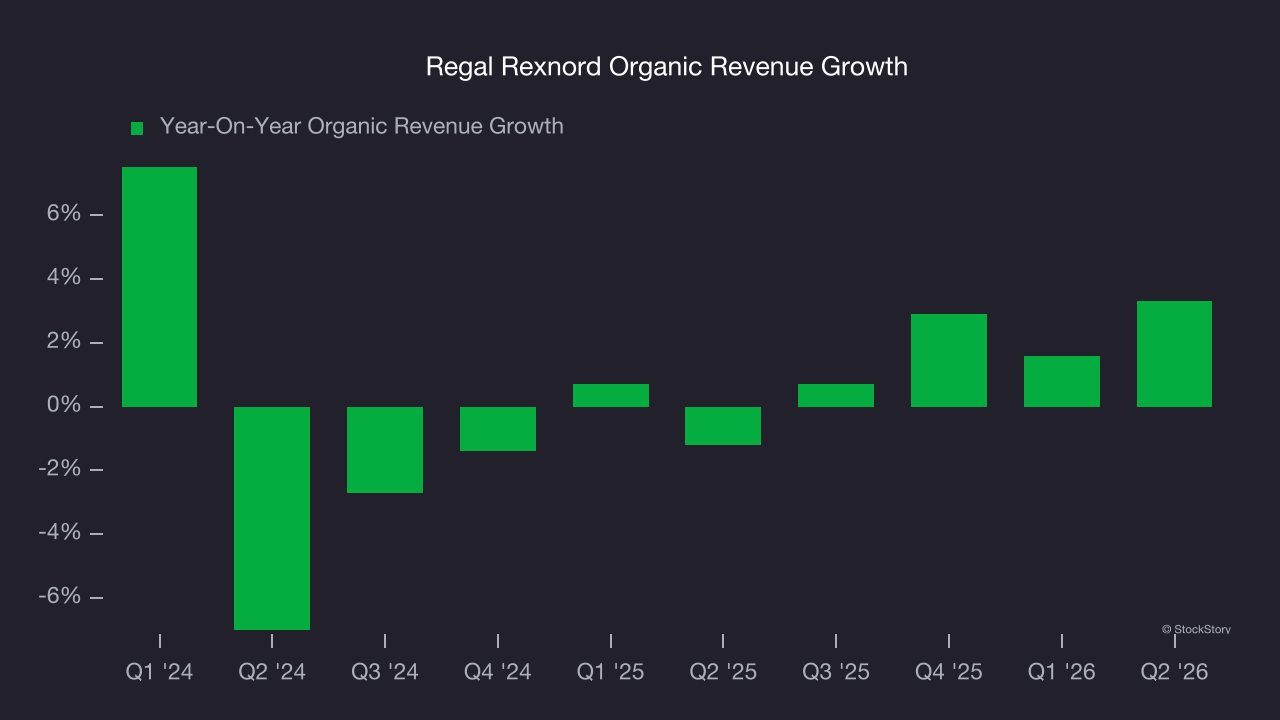 Regal Rexnord Organic Revenue Growth