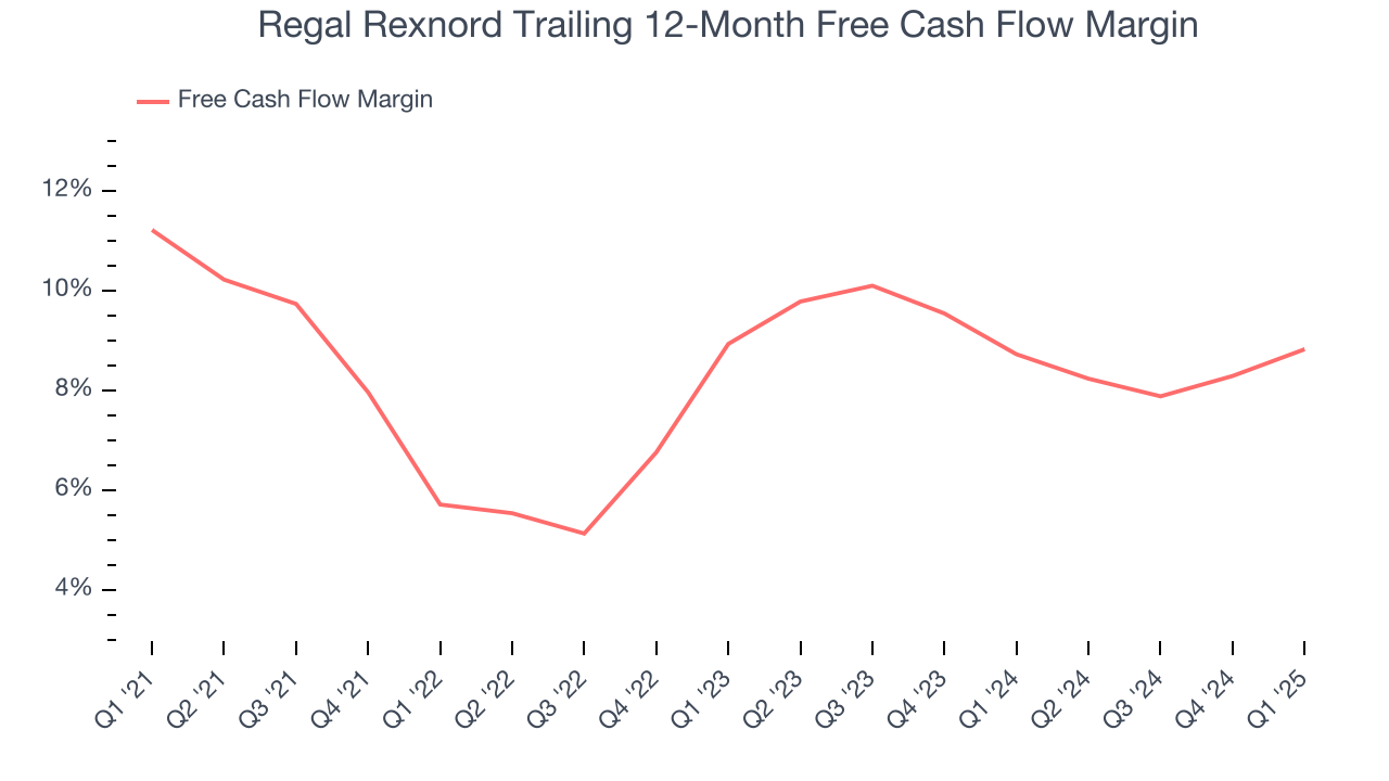 Regal Rexnord Trailing 12-Month Free Cash Flow Margin