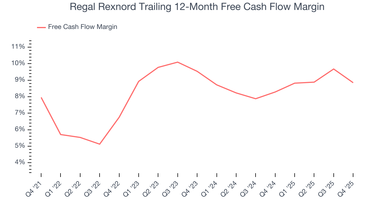 Regal Rexnord Trailing 12-Month Free Cash Flow Margin