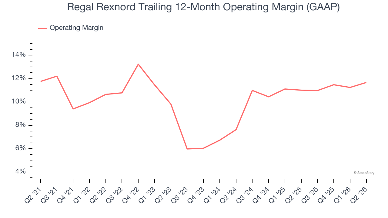 Regal Rexnord Trailing 12-Month Operating Margin (GAAP)