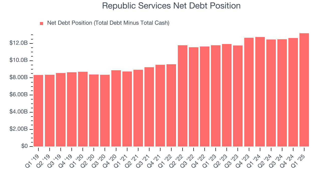 Republic Services Net Debt Position