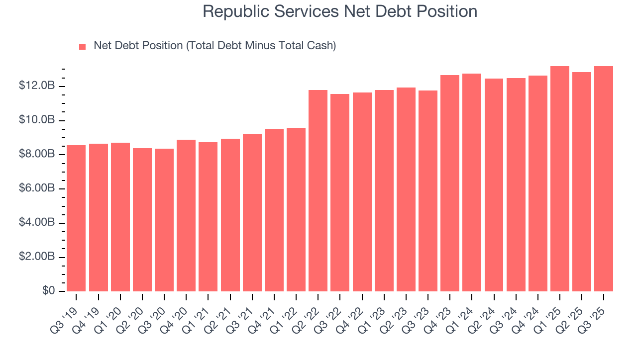Republic Services Net Debt Position