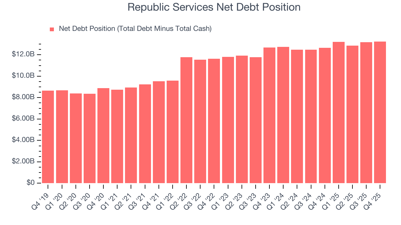Republic Services Net Debt Position