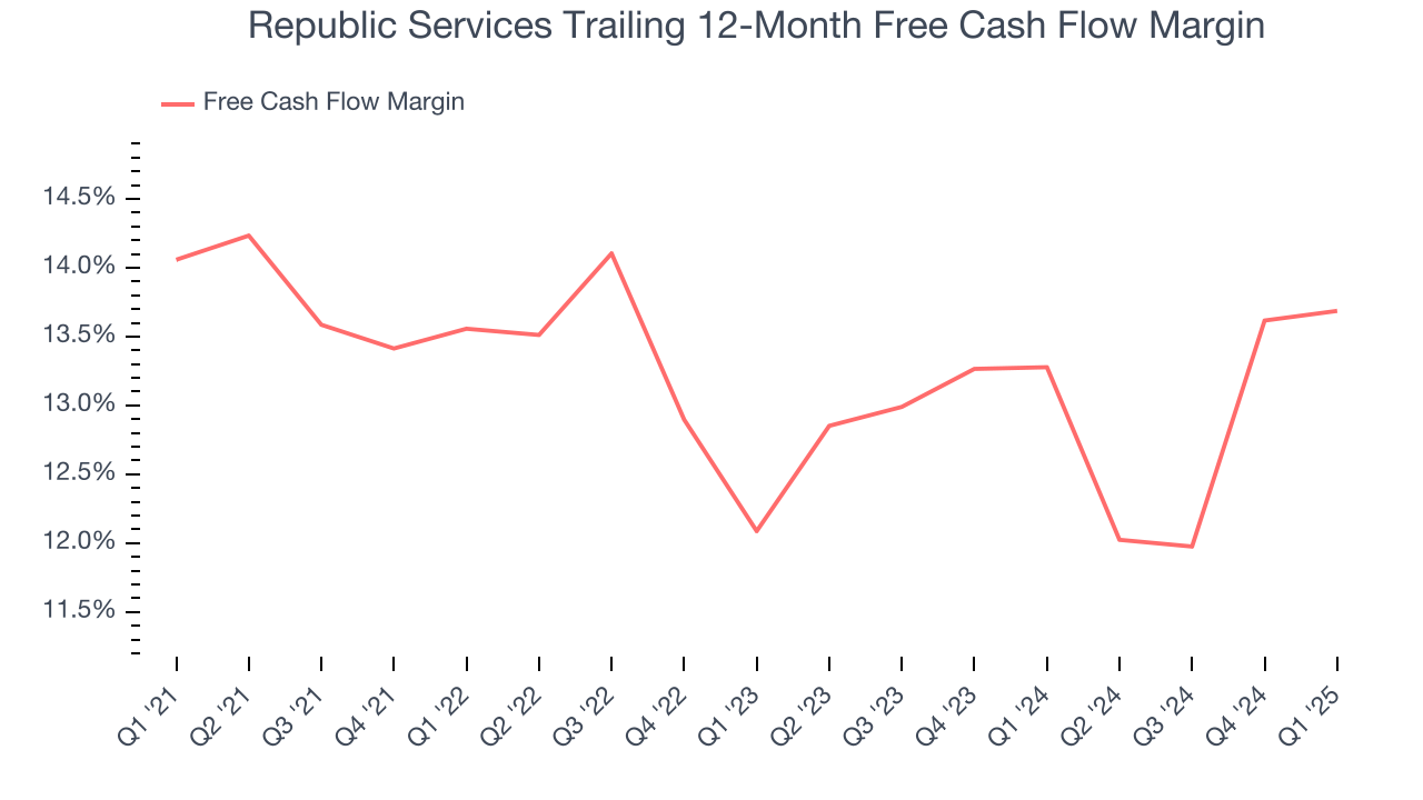 Republic Services Trailing 12-Month Free Cash Flow Margin
