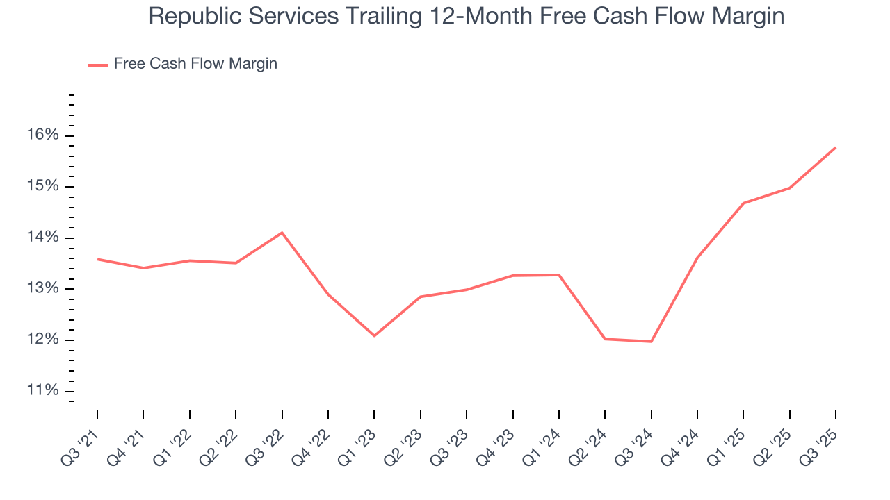 Republic Services Trailing 12-Month Free Cash Flow Margin