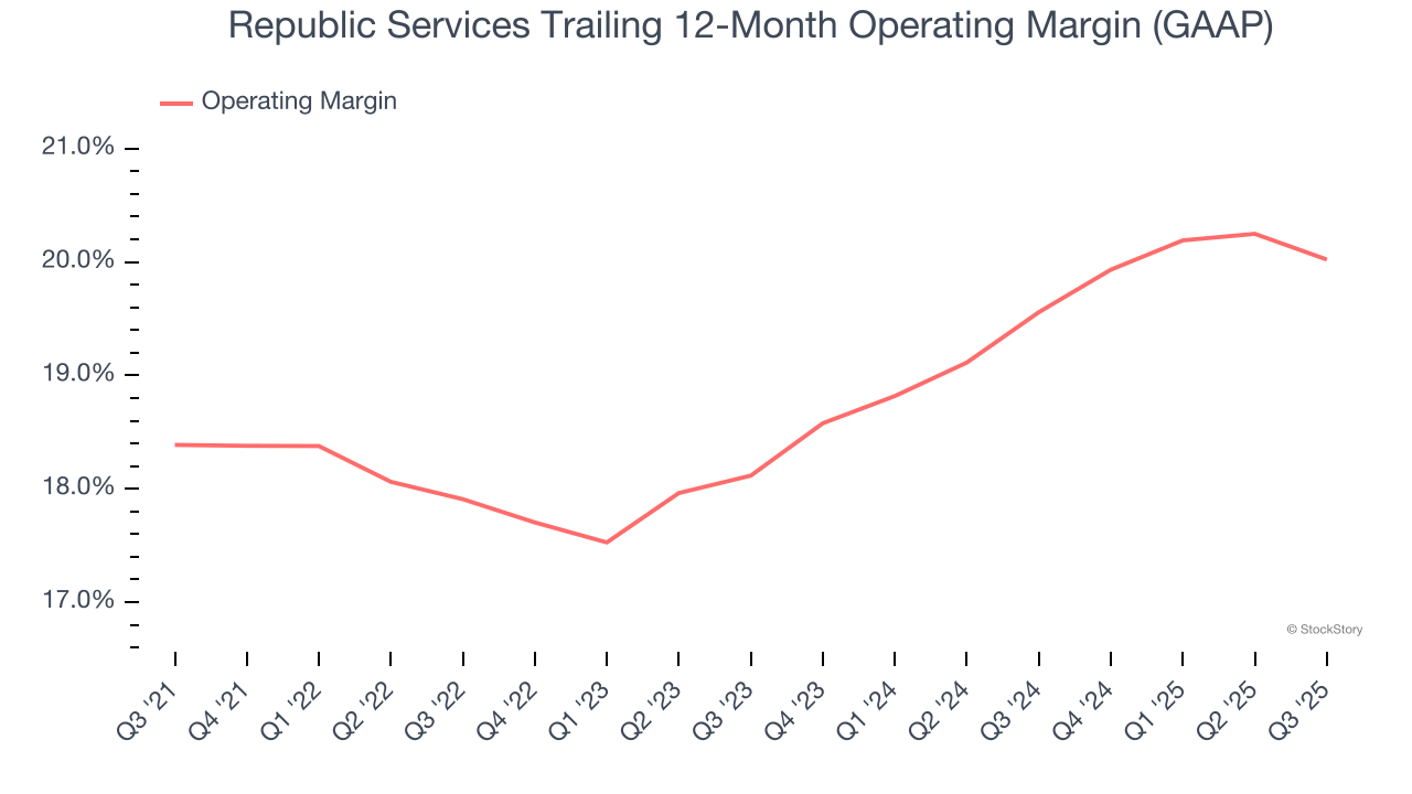 Republic Services Trailing 12-Month Operating Margin (GAAP)