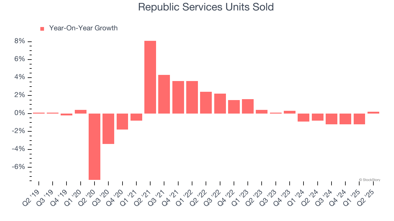 Republic Services Units Sold