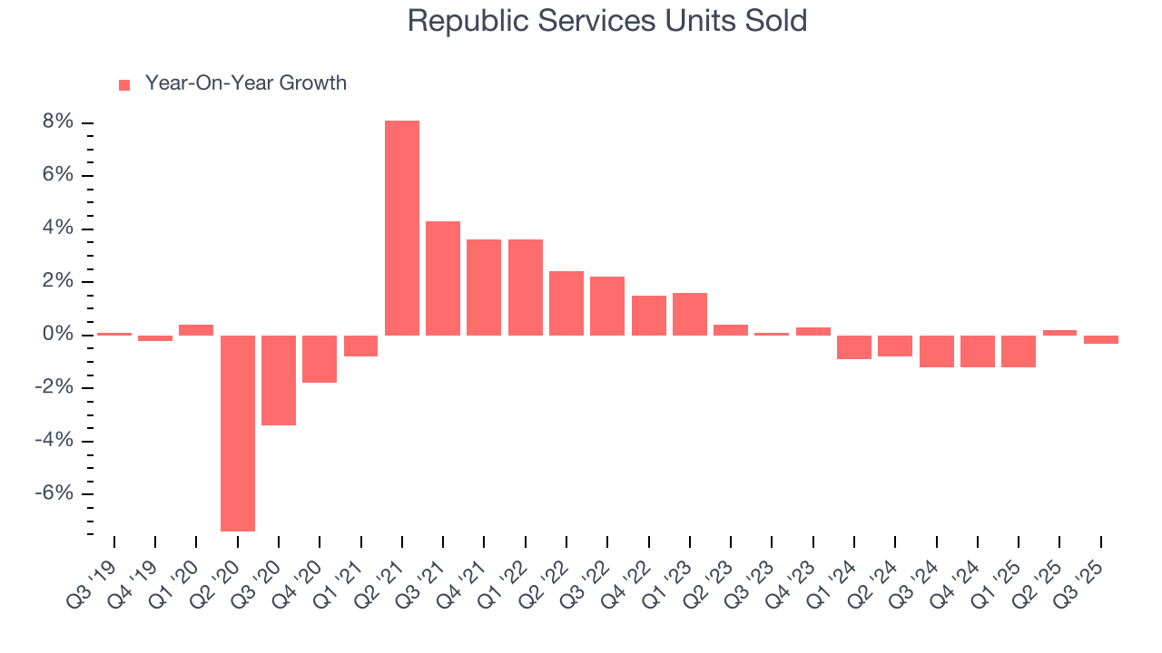 Republic Services Units Sold