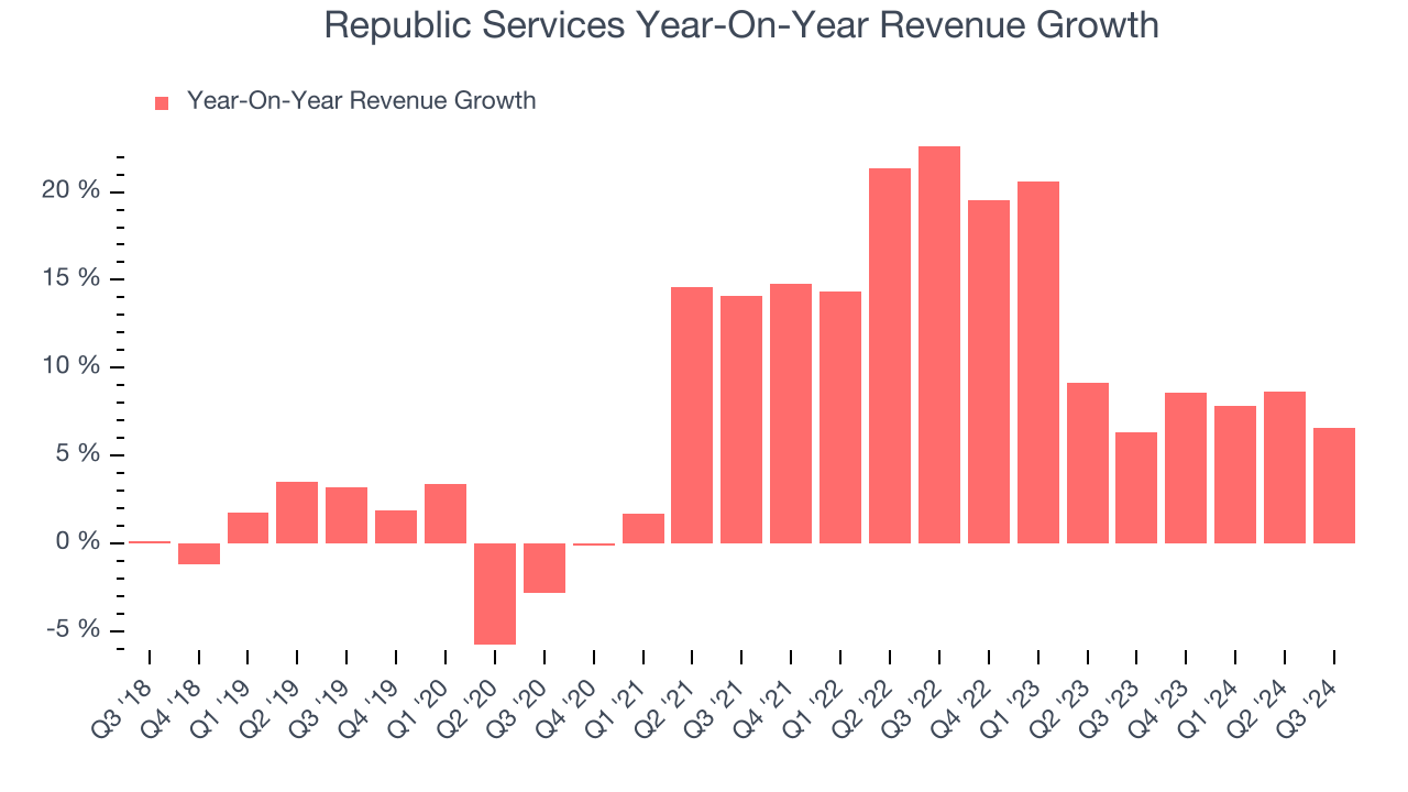 Republic Services Year-On-Year Revenue Growth