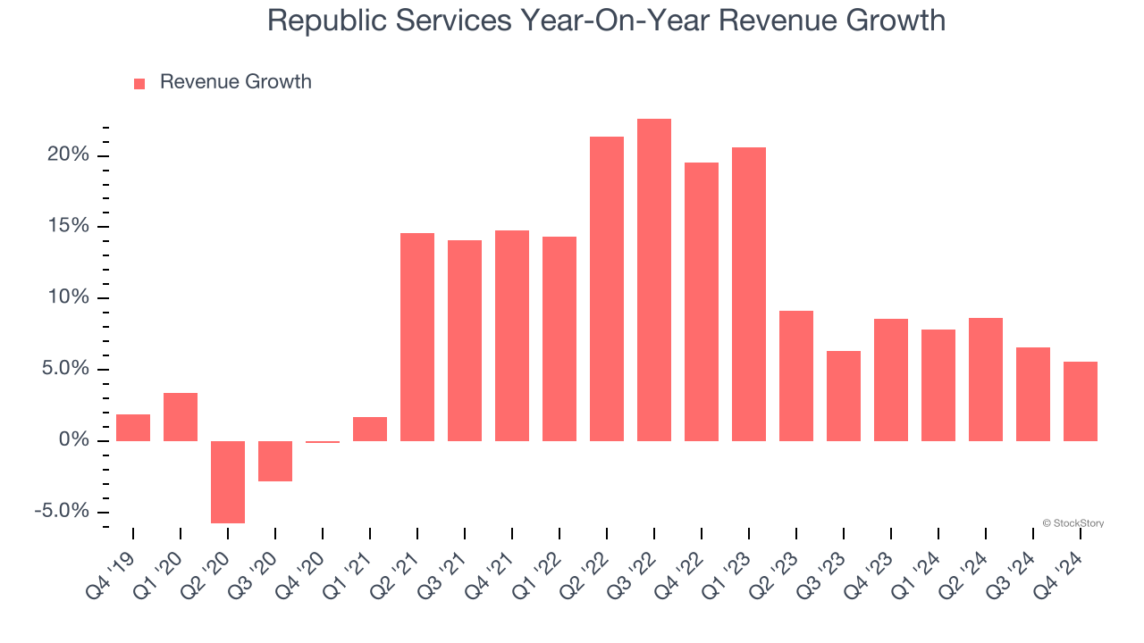 Republic Services Year-On-Year Revenue Growth