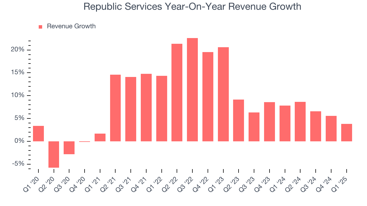 Republic Services Year-On-Year Revenue Growth