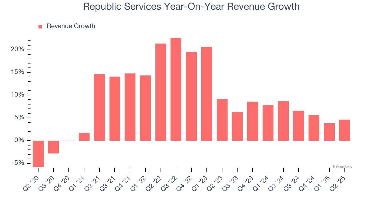 Republic Services Year-On-Year Revenue Growth