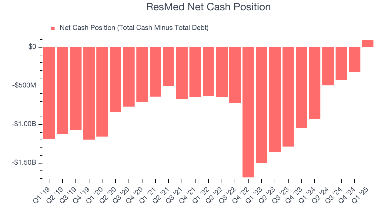 ResMed Net Cash Position