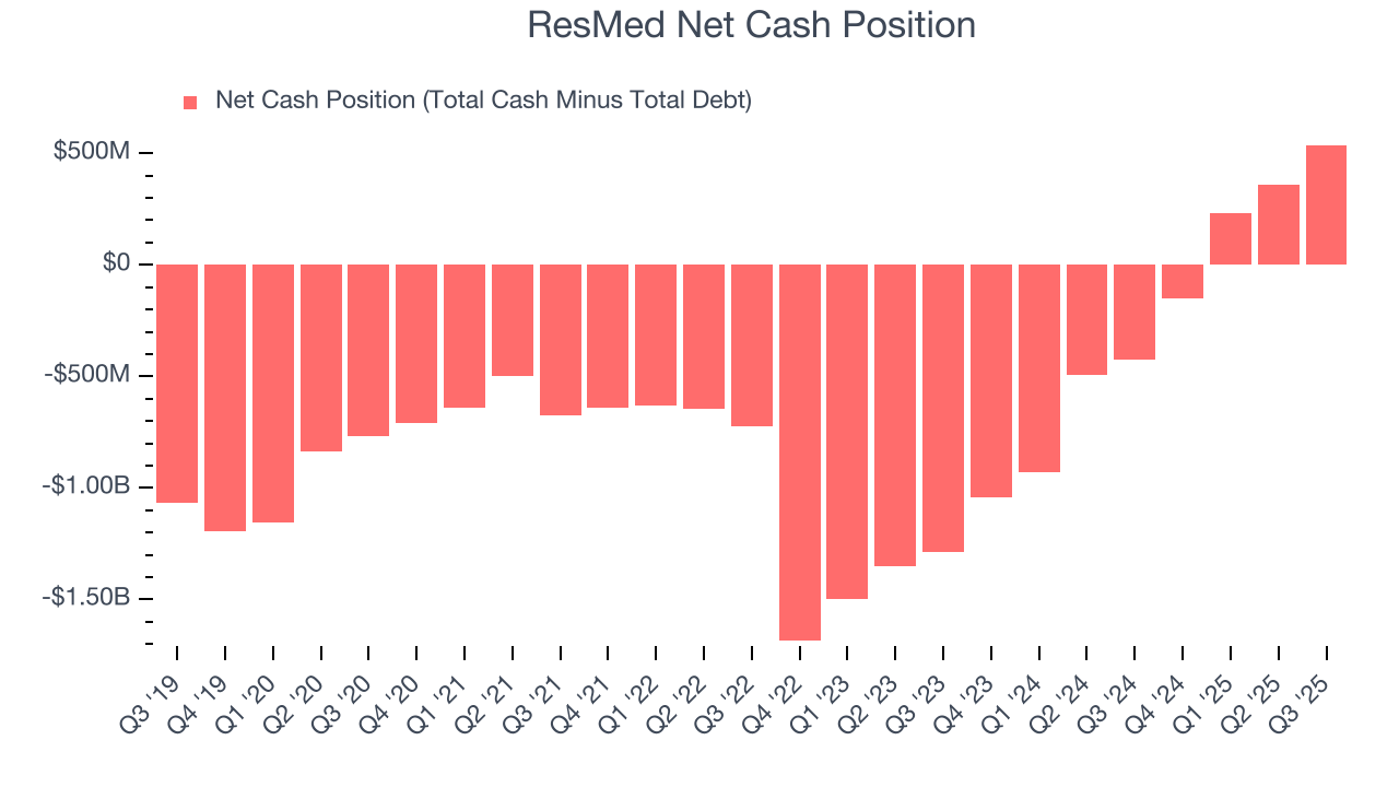 ResMed Net Cash Position