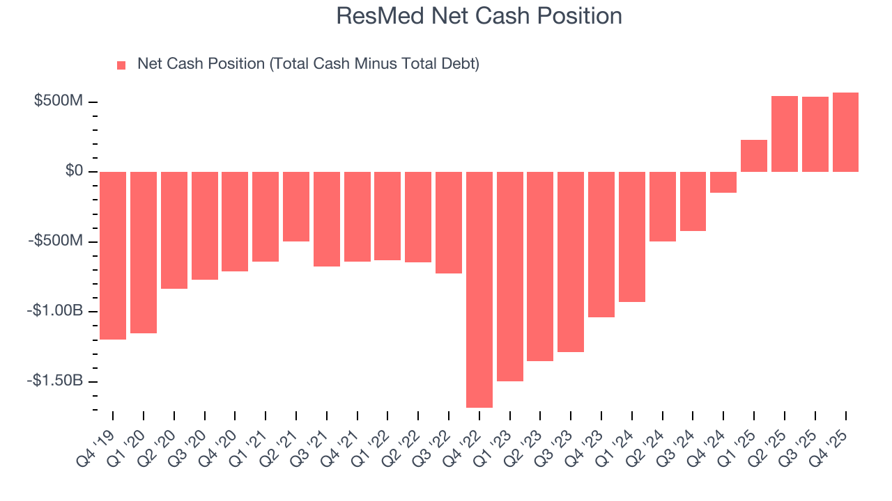 ResMed Net Cash Position