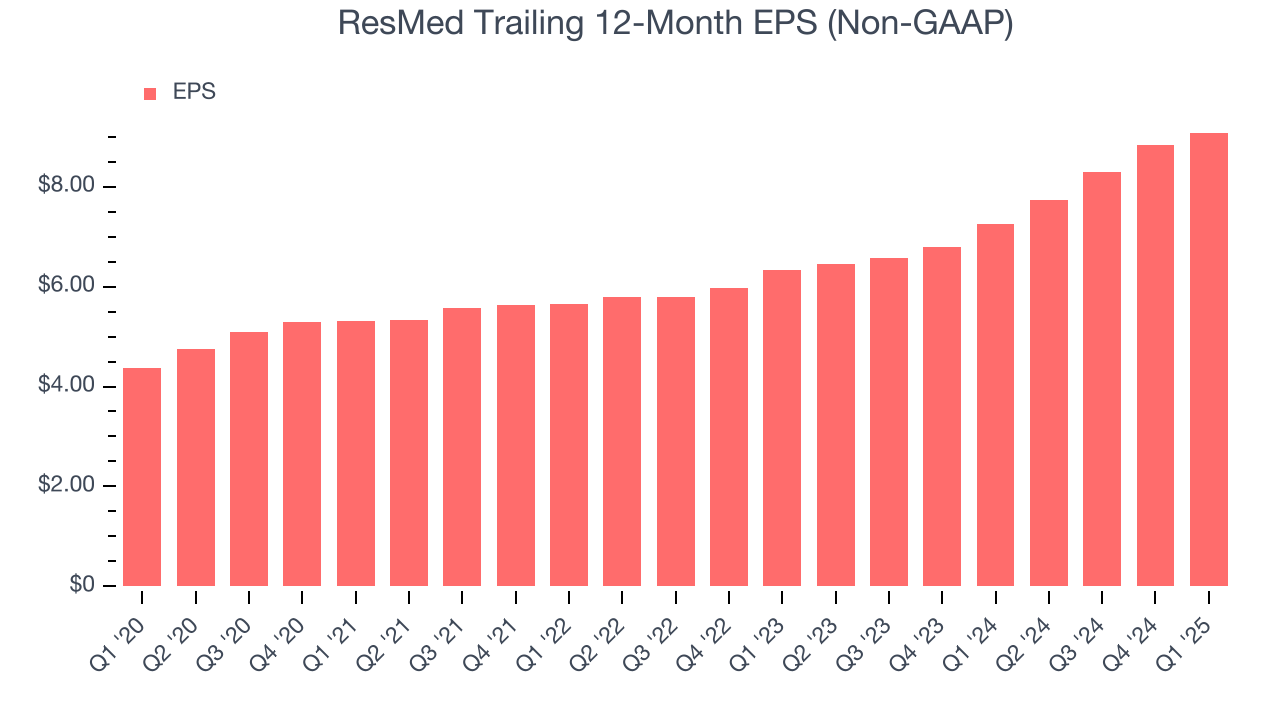 ResMed Trailing 12-Month EPS (Non-GAAP)