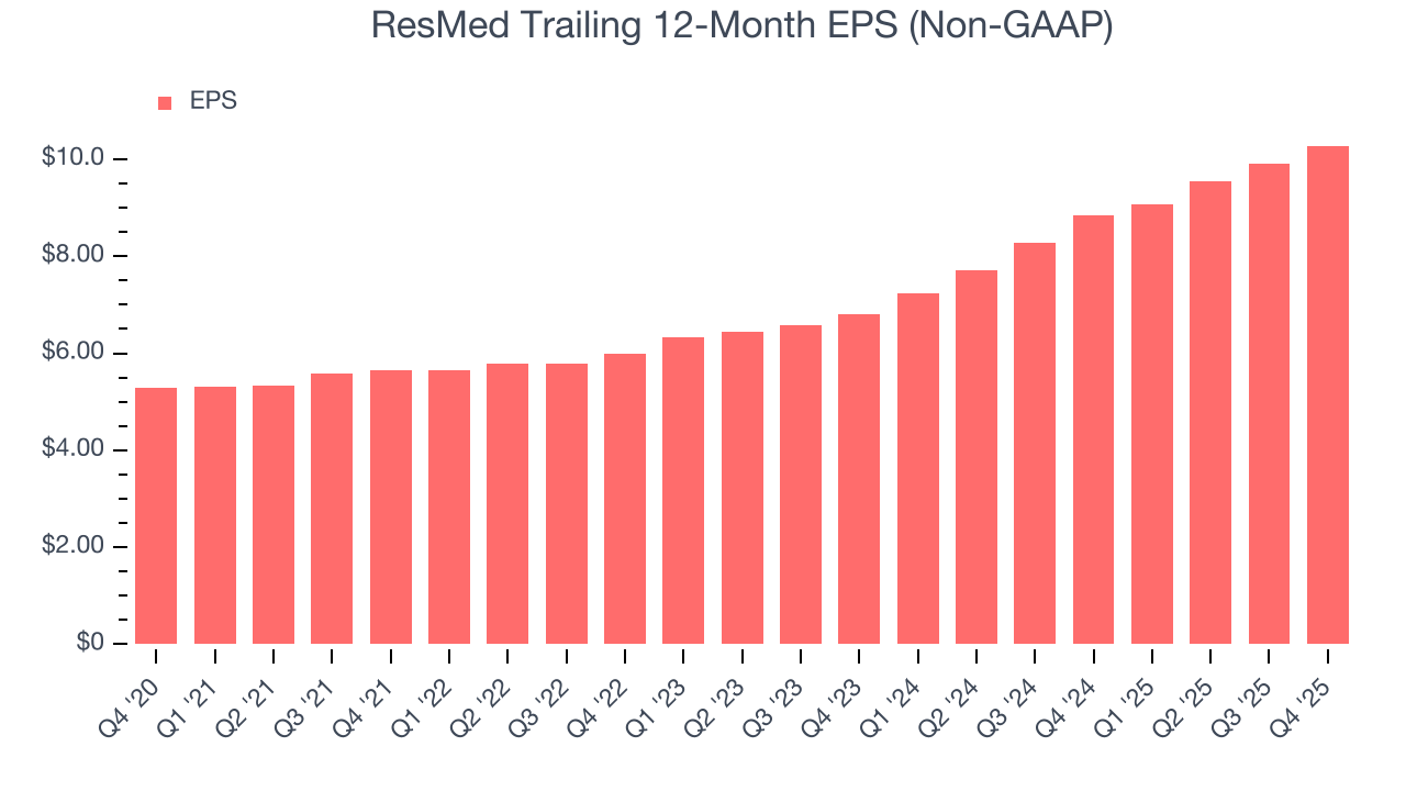 ResMed Trailing 12-Month EPS (Non-GAAP)