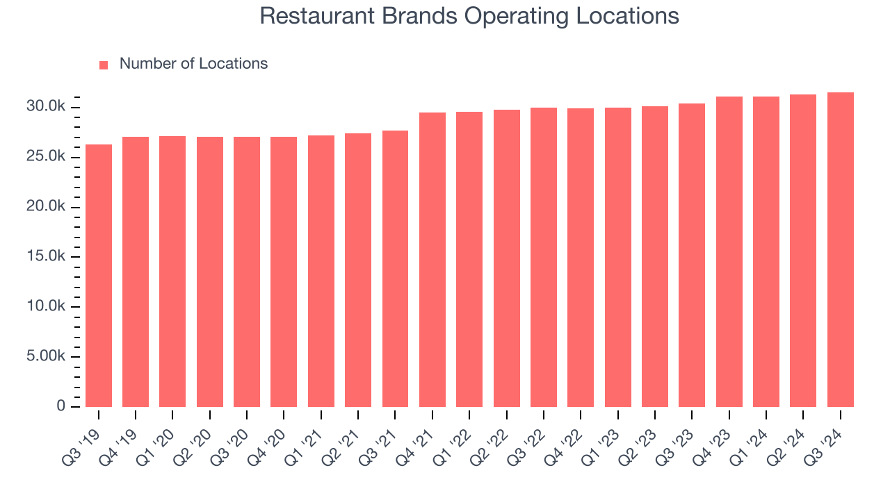 Restaurant Brands Operating Locations