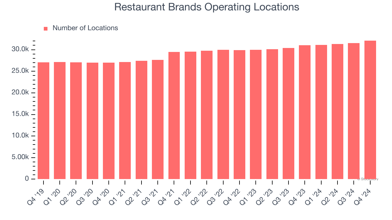 Restaurant Brands Operating Locations