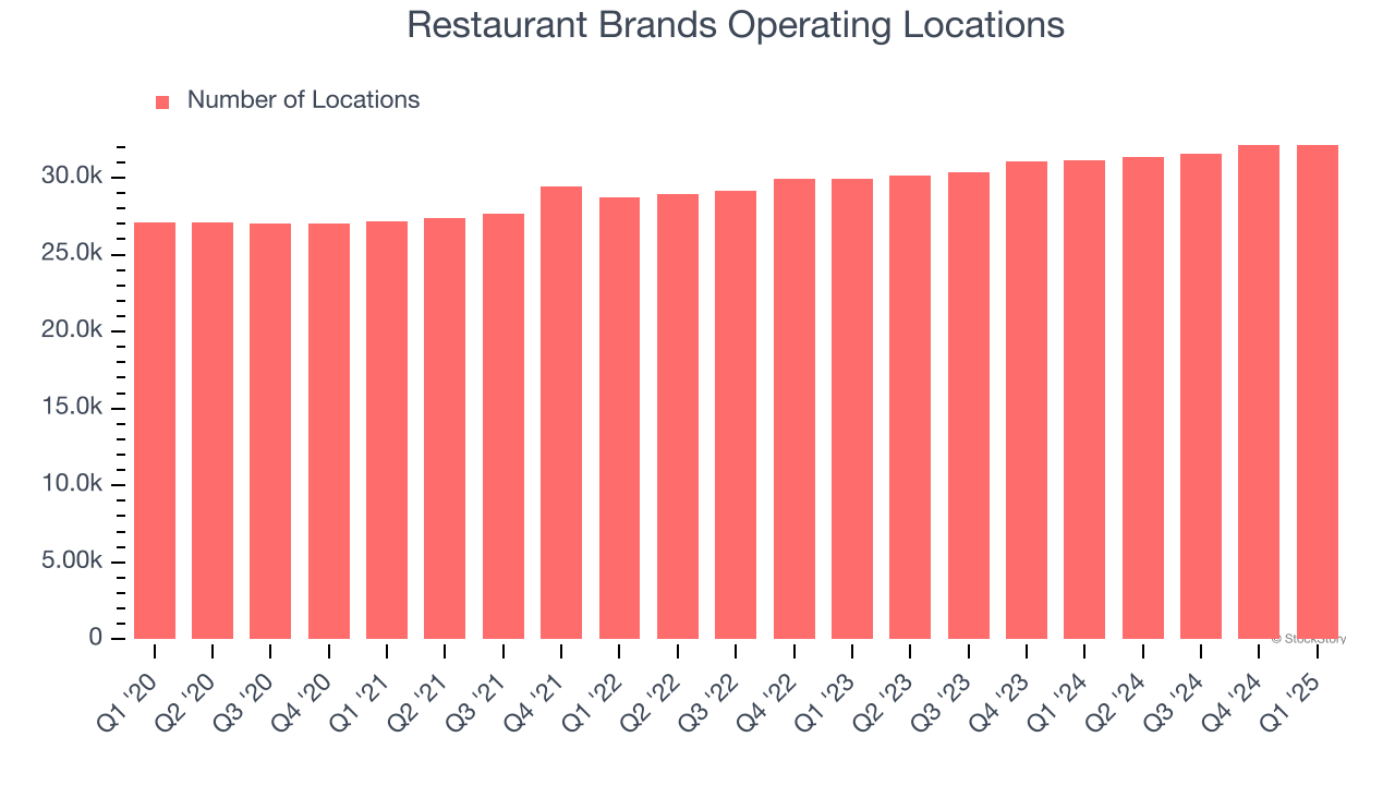 Restaurant Brands Operating Locations