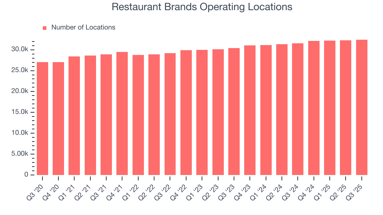 Restaurant Brands Operating Locations