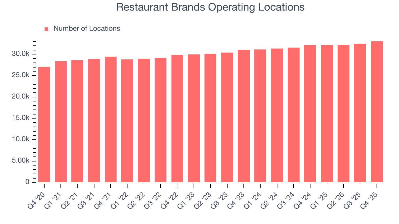 Restaurant Brands Operating Locations