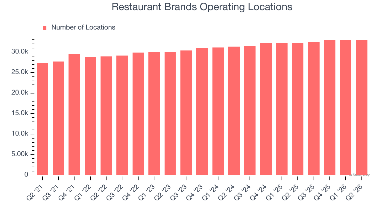Restaurant Brands Operating Locations