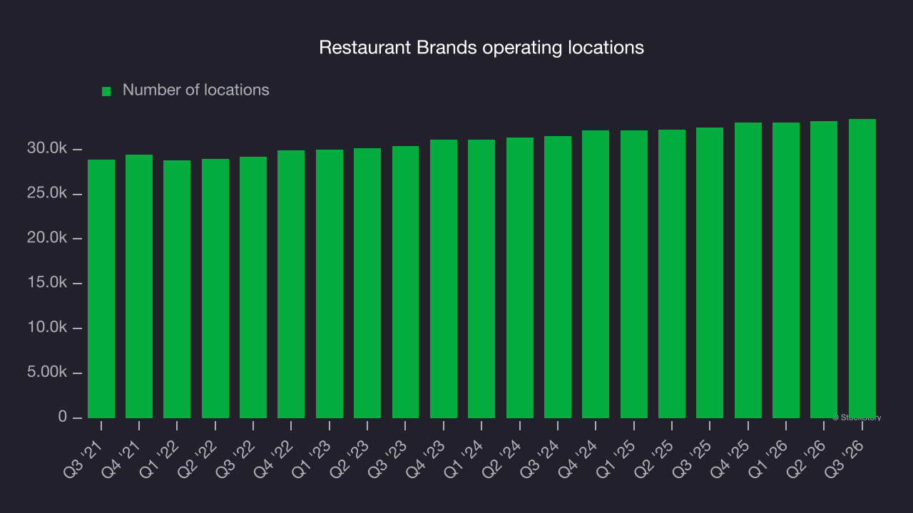 Restaurant Brands operating locations