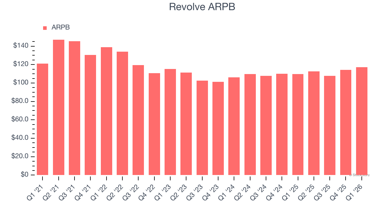 Revolve ARPB