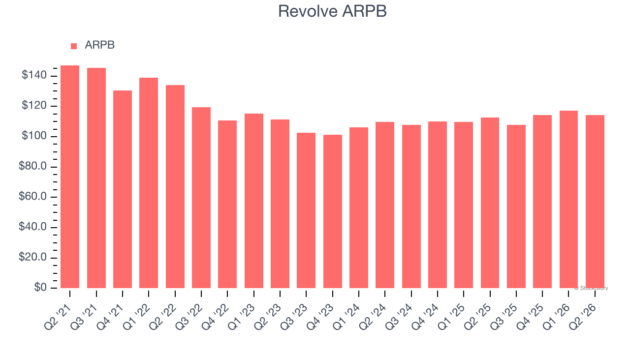 Revolve ARPB