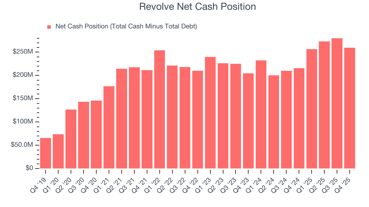 Revolve Net Cash Position