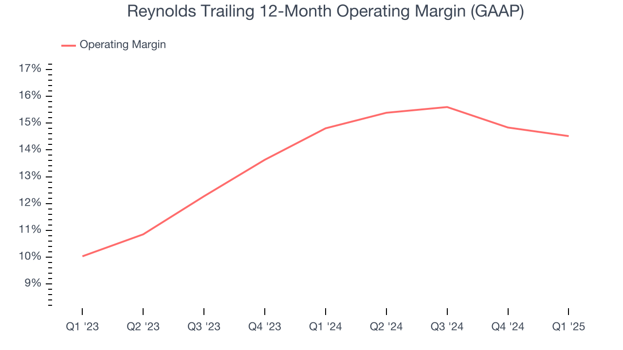 Reynolds Trailing 12-Month Operating Margin (GAAP)