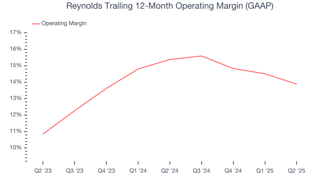 Reynolds Trailing 12-Month Operating Margin (GAAP)