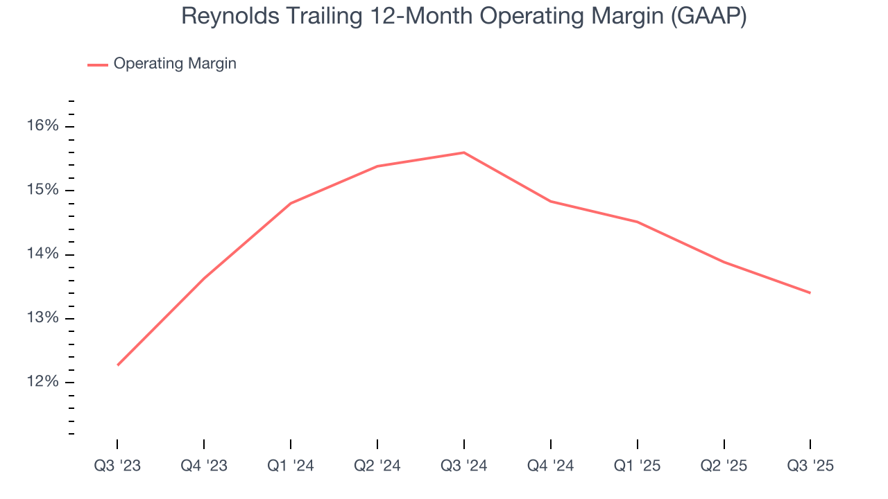 Reynolds Trailing 12-Month Operating Margin (GAAP)