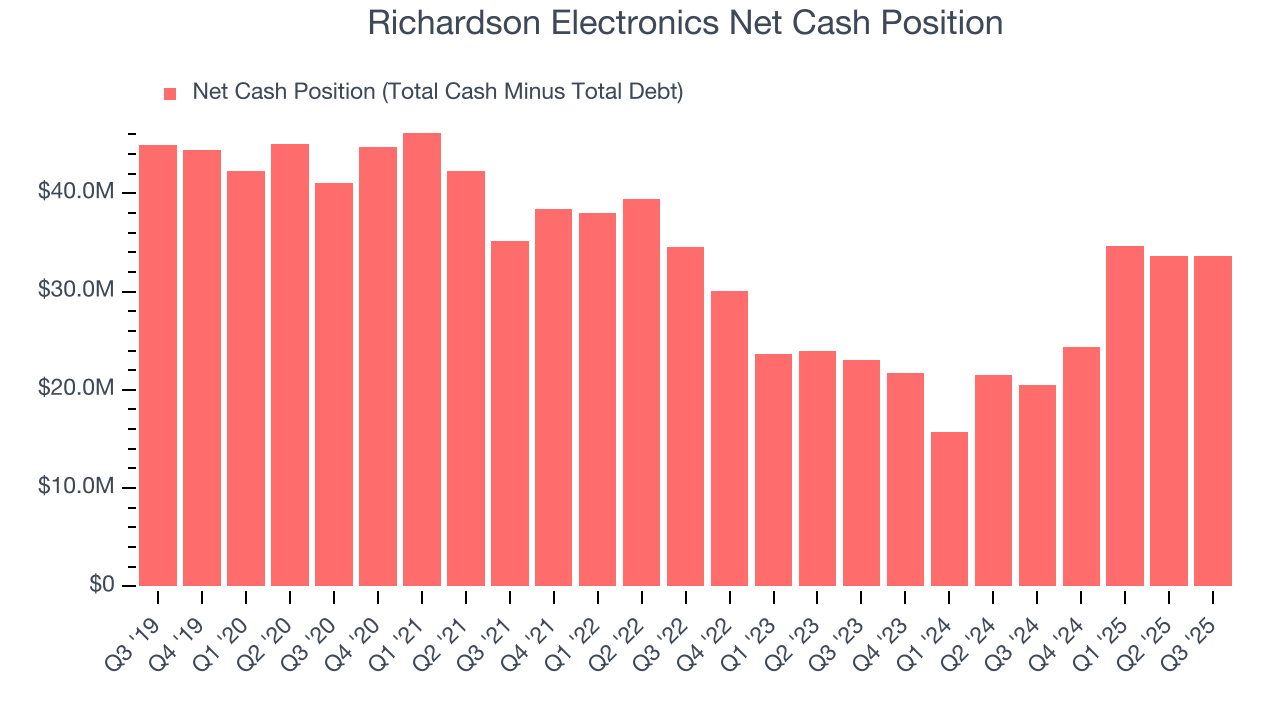 Richardson Electronics Net Cash Position