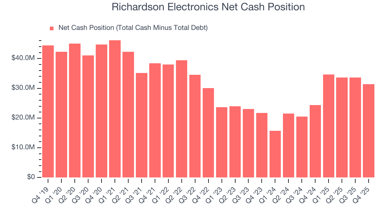 Richardson Electronics Net Cash Position