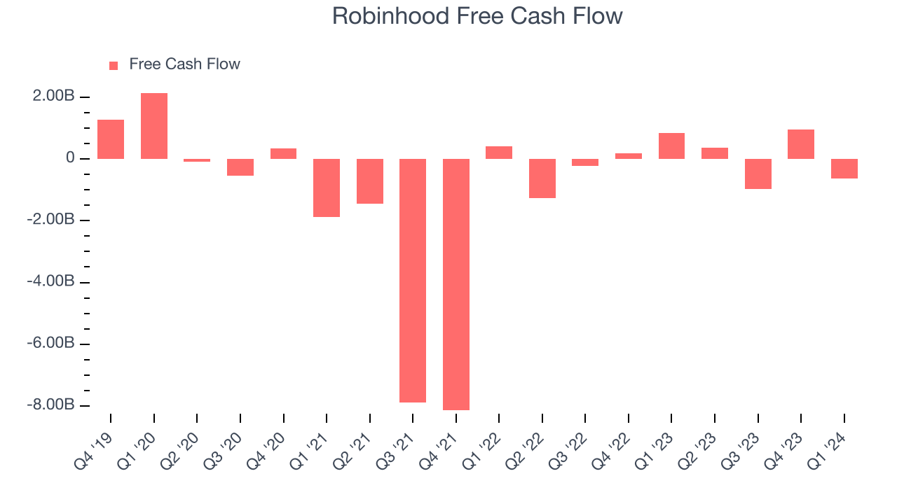 Robinhood Free Cash Flow