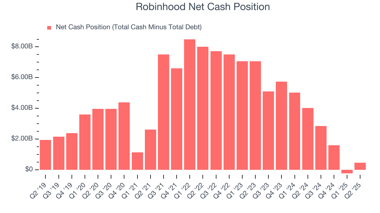 Robinhood Net Cash Position