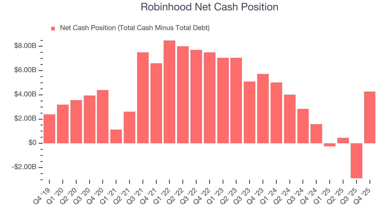 Robinhood Net Cash Position