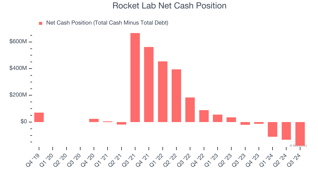 Rocket Lab Net Cash Position