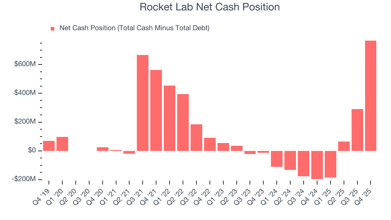 Rocket Lab Net Cash Position