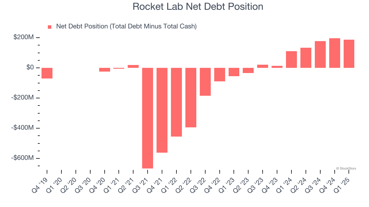 Rocket Lab Net Debt Position