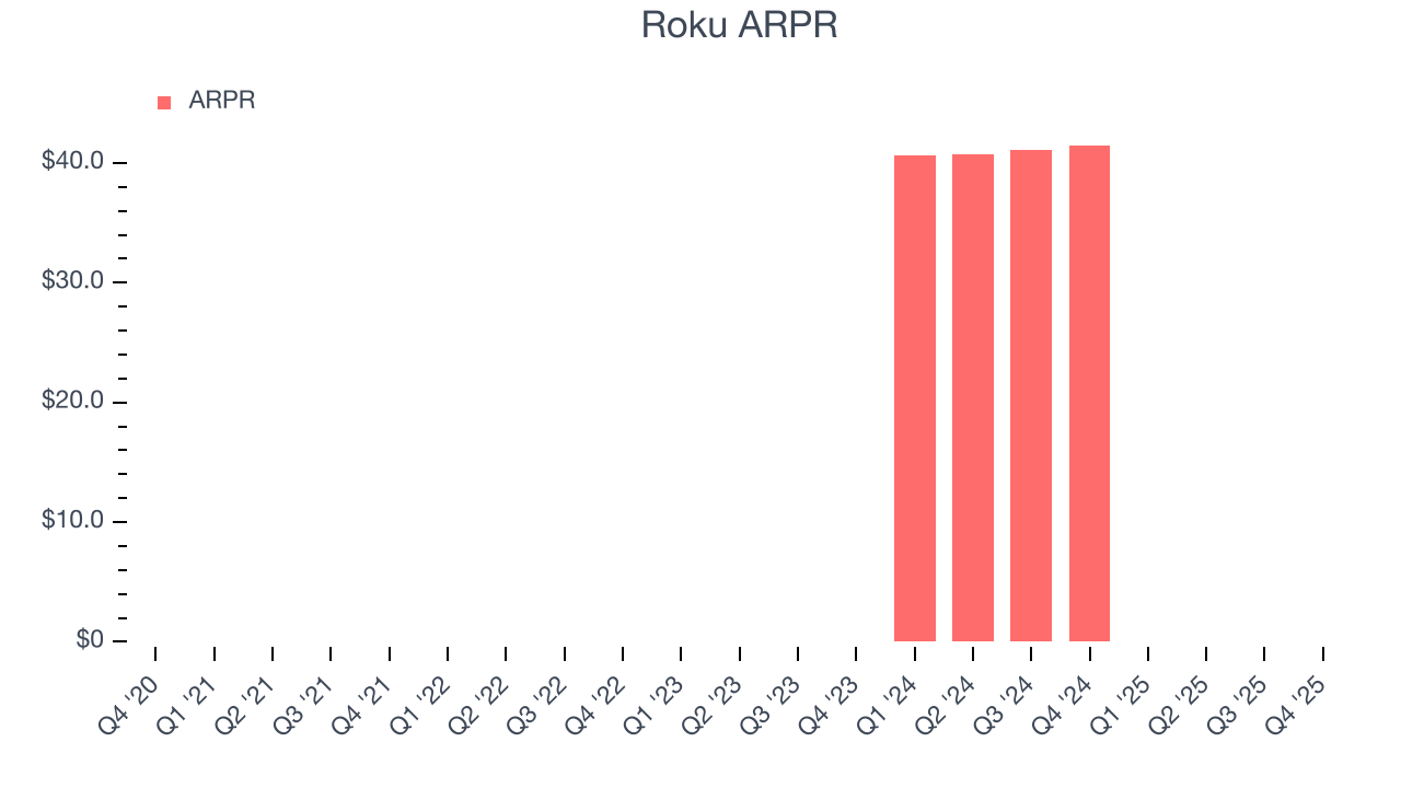 Roku ARPR