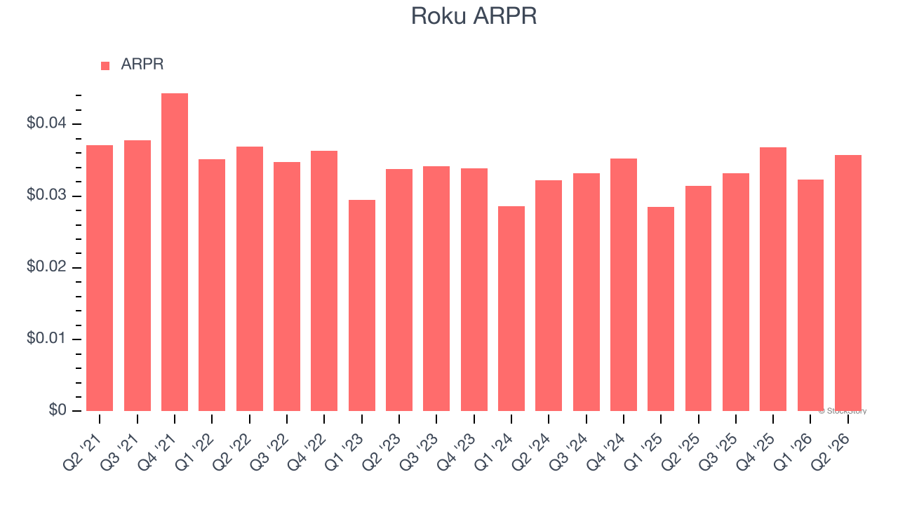 Roku ARPR