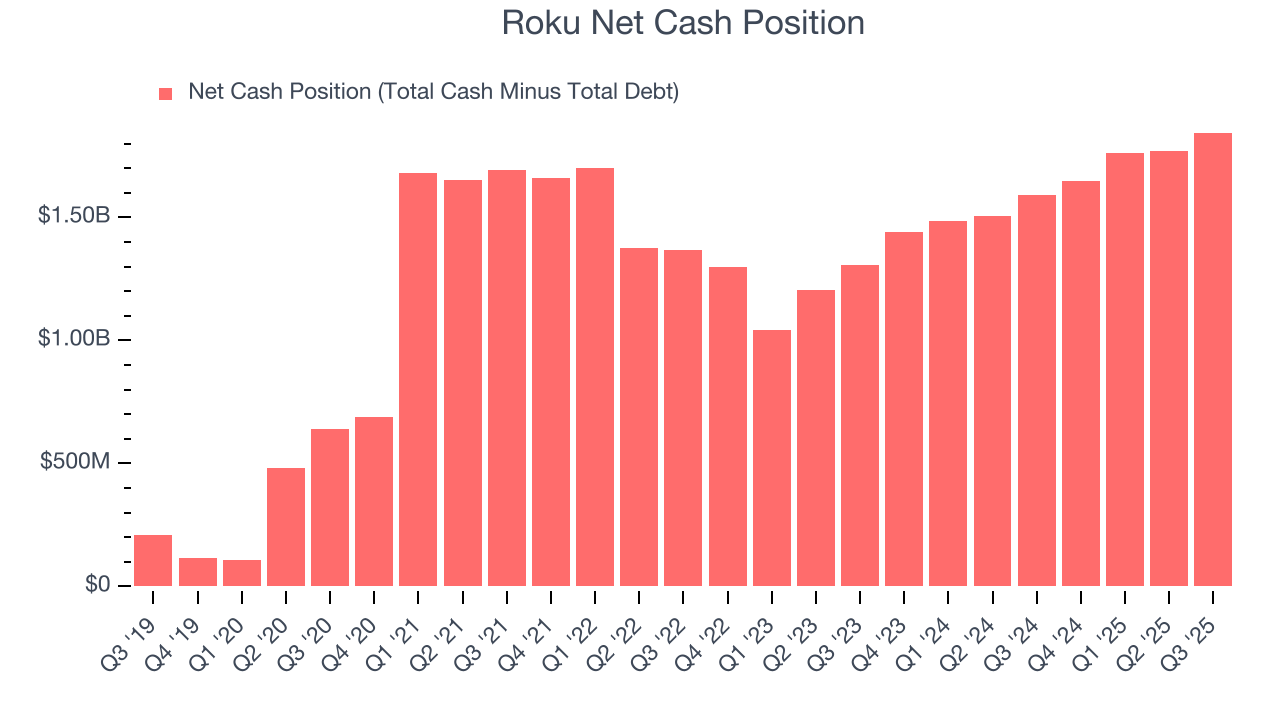 Roku Net Cash Position