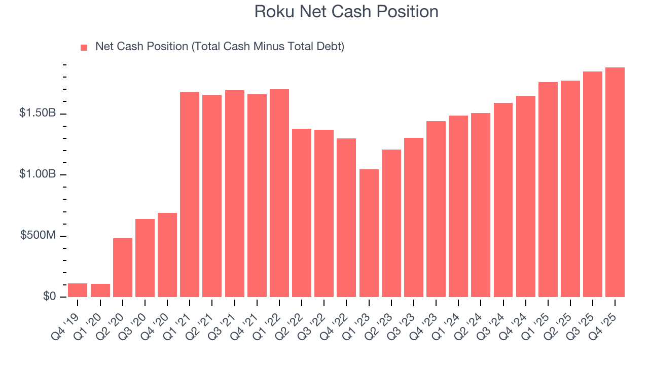 Roku Net Cash Position